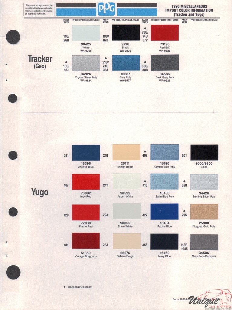1990 Yugo Paint Charts PPG